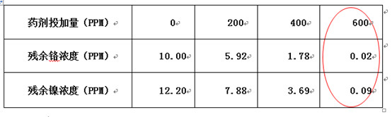 千赢国际环保实验数据