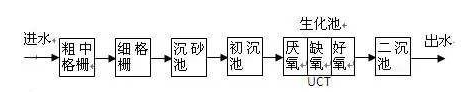 氨氮去除剂使用方法_千赢国际环保